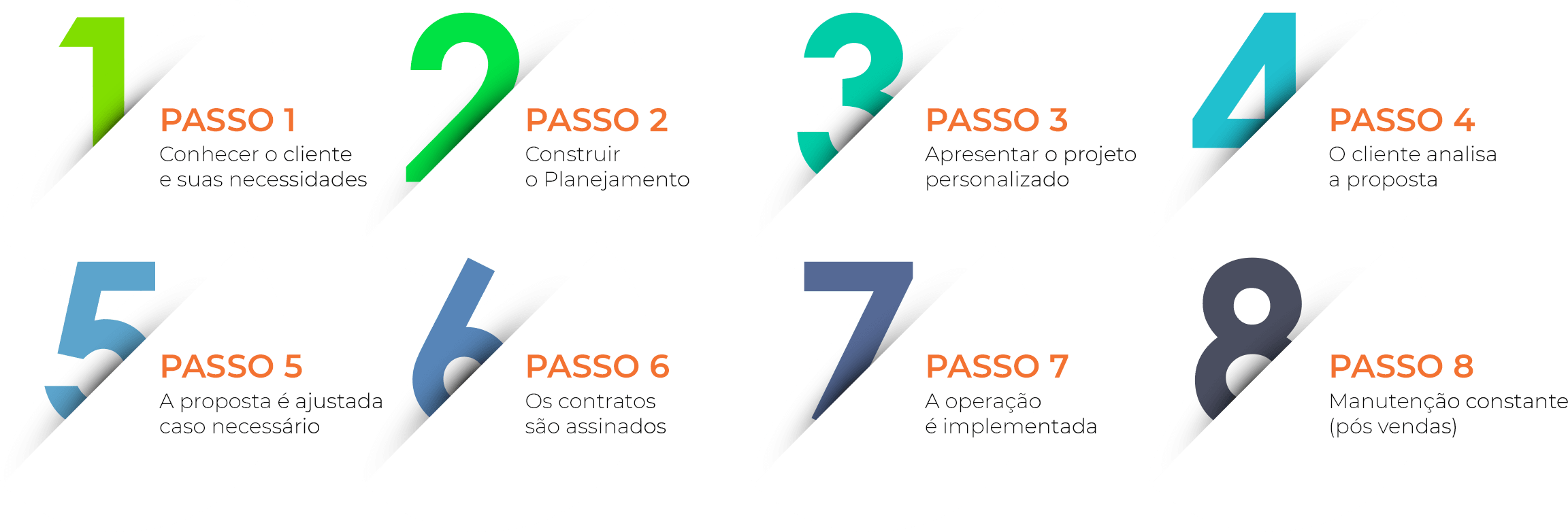 Passo a passo